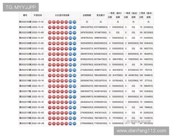 大乐透17123期开奖结果公布：最新中奖号码揭晓
