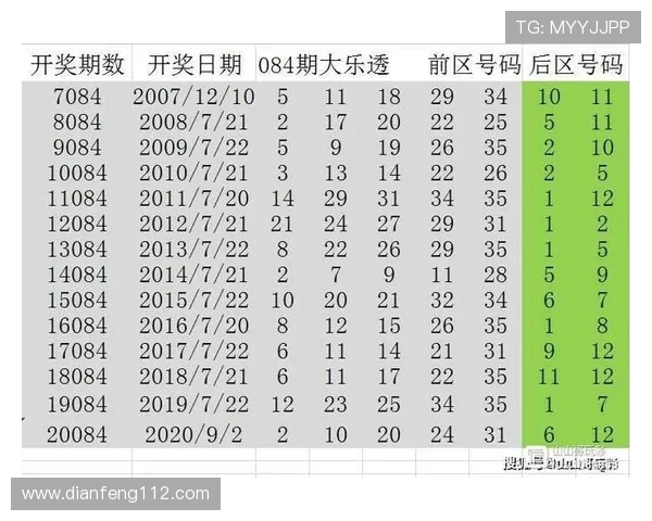 大乐透售票与开奖时间全攻略