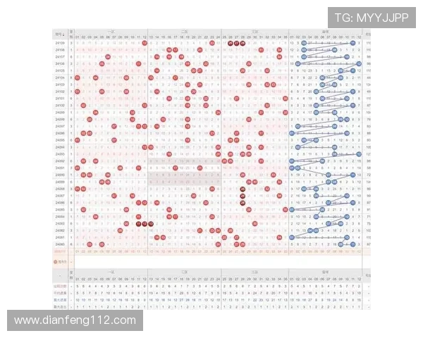 大乐透最新开奖预测分析：精准选号技巧全揭秘